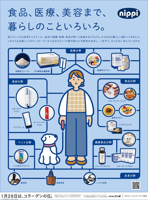 Japanese Infographic, Infographic Layout, Brand Voice, Mood Board Inspiration, Education Design, Japanese Language, Ad Design, Poster Design, Mood Board