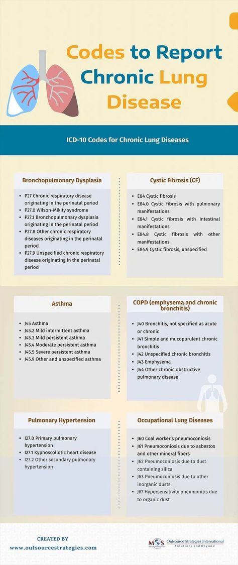 Obstructive Lung Disease, Pulmonary Pathophysiology, Breathing Patterns Respiratory, Doogie Howser, Pulmonary Arterial Hypertension, Bronchopulmonary Dysplasia, Restrictive Lung Disease, Chronic Lung Disease, 10 Codes