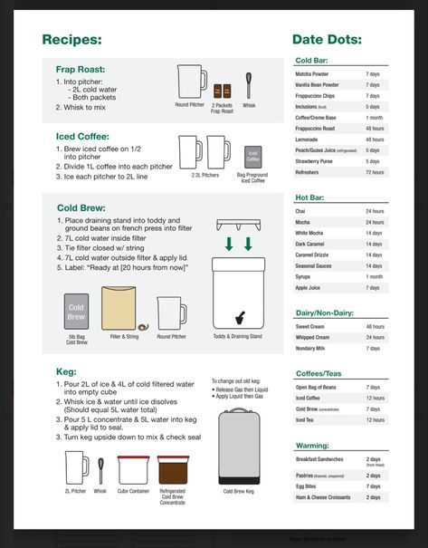 Starbucks Barista Training, Starbucks Friends, Barista School, Drinks From Starbucks, Barista Training, Coffee Infographic, Coffee Recipes Starbucks, Coffee Shop Business, Easy Coffee Recipes