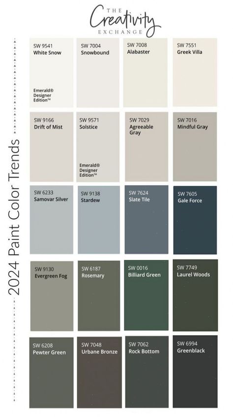 Grey Aesthetic Interior Design, Home Color Palettes Interior, Paint Finishes For Walls Interiors, 2025 House Design Trends, House Paint Interior Ideas Wall Colors, House Color Theme Interior, Loft Paint Color Ideas, Front Room Paint Colors, Painting Trends 2024