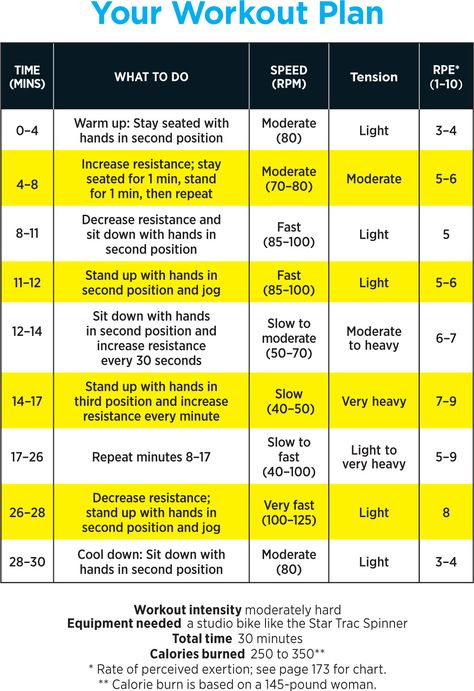 Spin your way to slim with this intense and challenging cycling workout plan. You'll definitely be feeling the afterburn for a few days. Cycling Workout Plan, Spin Routines, Stationary Bike Workout, Bike Workout, Spin Bike Workouts, Workout Plan For Men, Spin Bike, Spinning Workout, Workout Routines For Beginners