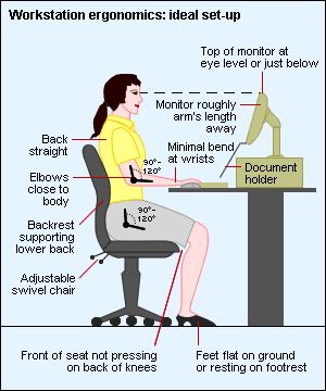 4 Tips to Improve the Ergonomics of your desk. Make sure that you have your cubicle or office set up so that you can succeed without having to experience the repeated aches and pains of office work. Office Ergonomics, Safety Topics, Office Safety, Office Health, Text Neck, Office Exercise, Ergonomic Desk, Sitting Posture, Digital Health