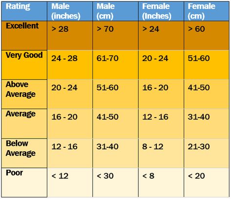 vertical-jump-test-norms Increase Vertical Jump, Increase Vertical, Fusion Sport, Jump Training, Vertical Jump Training, Vertical Jump, Volleyball Training, Small Computer, Music For You