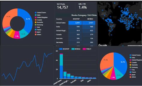 Exploratory Data Analysis is an important process for getting insight from data. We demonstrated on Robust Exploratory Data Analysis using Sweetviz Exploratory Data Analysis, Problem Statement, Data Processing, Data Analysis, Data Visualization, Quick Saves