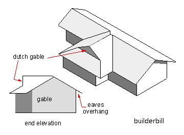 Examples Of Dutch Gable Roof Designs, Three Examples Of Dutch Gable Roof Designs, Dutch Gable Roof Exterior Design, Dutch Gable Roof Design, Dutch Gable, Dutch Gable Roof, Gable Roof Design, Leaky Roof, Roof Ideas