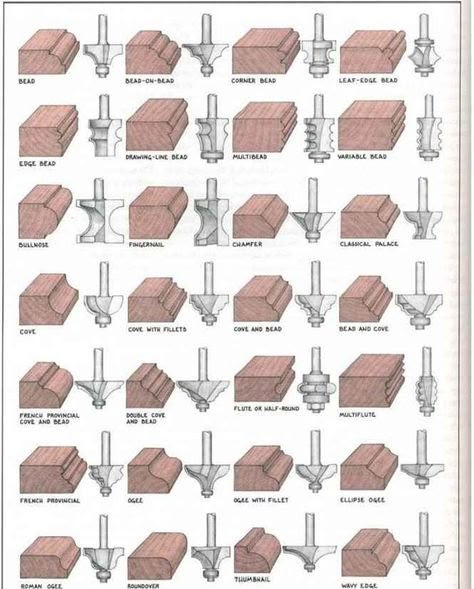 Router Edge Profiles, Router Bits Profiles, Router Techniques, Woodworking Router Bits, Diy Router, Paint End Tables Diy, Paint End Tables, Router Projects, End Tables Diy