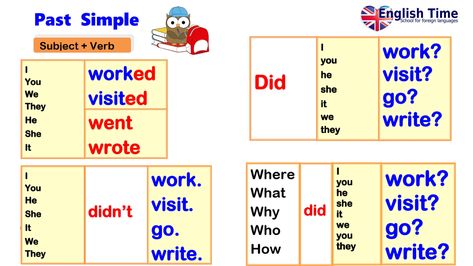 English Grammar Test, English Homework, Past Simple, English For Beginners, English Language Learning Grammar, Teacher Material, Study Better, Subject And Verb, Paragraph Writing