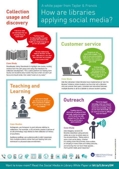 Find out how libraries use social media. Read our social media marketing tips for librarians, from improving usage to measuring impact. Library Social Media, Middle School Libraries, Word Of Mouth Marketing, Social Media Marketing Tips, Library Services, Social Media Calendar, Social Media Images, Learning Websites, Promote Book