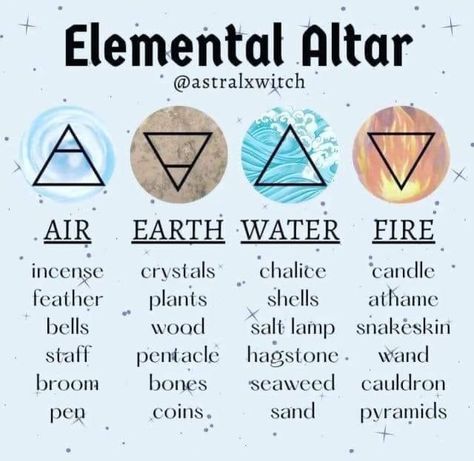 Elemental Altar, Witchcraft Altar, Magia Das Ervas, Wiccan Magic, Elemental Magic, Witch Spirituality, Magic Spell Book, Grimoire Book, Fire And Water