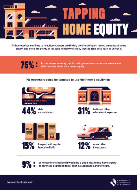 Real Estate Infographic, House Search, California Real Estate, Home Equity, Home Inspection, Real Estate News, Credit Repair, House Hunting, Selling House