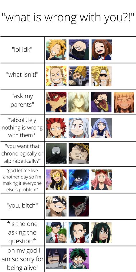 Mha Meme, Mha Memes, Class 1 A, My Hero Academia Shouto, My Hero Academia Memes, Boku No Hero Academia Funny, Anime Jokes, My Hero Academia Episodes, Hero Academia Characters