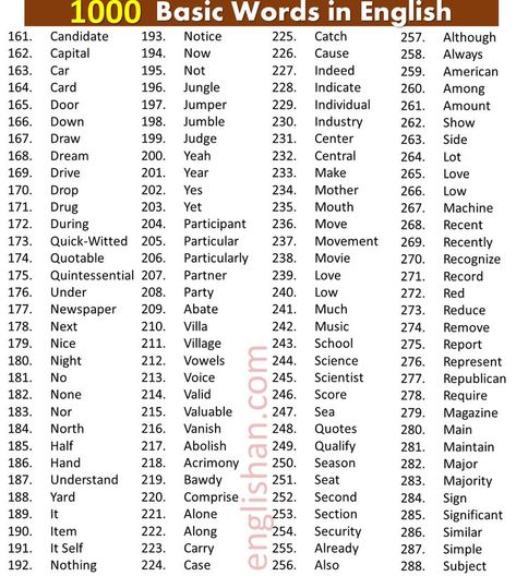 1000 Basic English Words PDF, Simple English Words for Daily Use, 3000 Most Common Words in English PDF, 1000 English Words 1000 English Words with Meaning,10000 Most Common English Words, 100 Basic English Words to Learn, 280 Basic English Words, Basic Words in English with Meaning, Common Words in English Used in Daily Life, Basic English Words PDF, Daily Use English Words with Meaning, 3000 Most Common Words in English Pdf, Top 100 English Words Used in Daily Life Words In English With Meaning, Simple English Words, Most Common Words In English, English Words With Meaning, Common Words In English, British English Words, Academic Words, New Words In English, American English Words