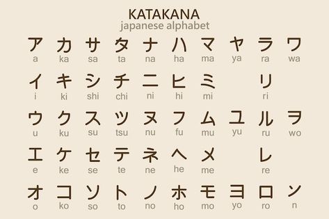 Japanese katakana alphabet with english ... | Premium Vector #Freepik #vector #alphabet #english-letters #english-letter #english-alphabet Kanji Alphabet, Japanese Alphabet Letters, Katakana Alphabet, Chinese Alphabet Letters, Japanese Alphabet, Japanese Katakana, Chinese Alphabet, Korean Letters, Vector Alphabet