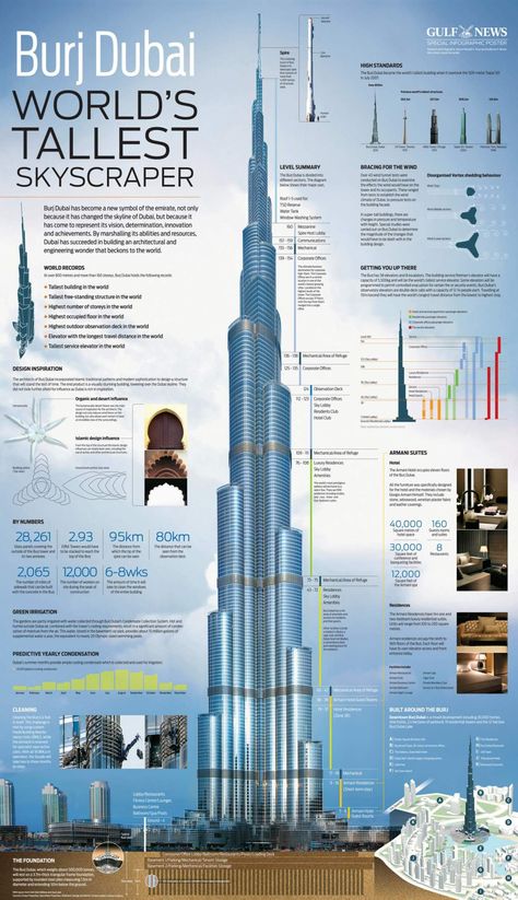 The Burj Khalifa - Love Infographics Dubai Tower, Dubai Buildings, Hotel Design Architecture, Dubai Architecture, Khalifa Dubai, Dubai World, Skyscraper Architecture, Tall Buildings, Dubai Abu Dhabi