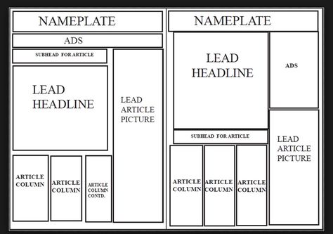 Paper Layout Templates, Class Newspaper, Paper Layout Design, Newspaper Article Template, Blank Newspaper, Newspaper Format, College Assignment, Newspaper Design Layout, School Newspaper