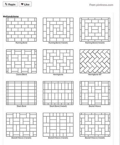 Diy Patio Ideas, Diy Patio Pavers, Paver Designs, Pavers Backyard, Patio Layout, Concrete Patios, Patio Pavers Design, Patio Flooring, Brick Pavers