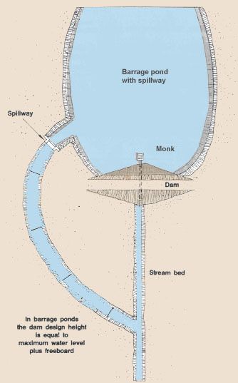 Dam Construction, Pond Construction, Catchment Area, Fish Farming, Fish Pond, Water Flow, Water Features, Eden, Fish