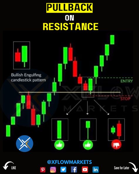 🤔 What is a bullish pullback? 🔵 A Bull Pullback is when a price action within the context of an uptrend traces an orderly price decline/retracement/correction from the peak of an up leg. 😯 How do you know if its a pullback? 🔵 A pullback is when price temporarily moves against the underlying trend. In an uptrend, a pullback would be a move a lower. In a downtrend, a pullback would be a move higher. 🧐 What percentage is considered a pullback? 🔵 Pullbacks are typically drops of about 5% to 10 Japanese Candlesticks Patterns, Candlestick Chart Patterns, Candle Stick Patterns, Candle Pattern, Forex Trading Training, Bookkeeping Business, Candlestick Chart, Candlestick Patterns, Trading Charts