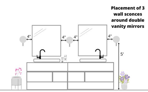 Proper configuration of lights over vanity (with placement) Bathroom Wall Sconces Double Vanity, Double Vanity Lighting Ideas, Bathroom Sconces Double Vanity, Double Vanity Sconces, Double Vanity Mirror Ideas, L Shaped Vanity, Best Vanity Mirror, Mirror And Sconces, 60 Inch Vanity