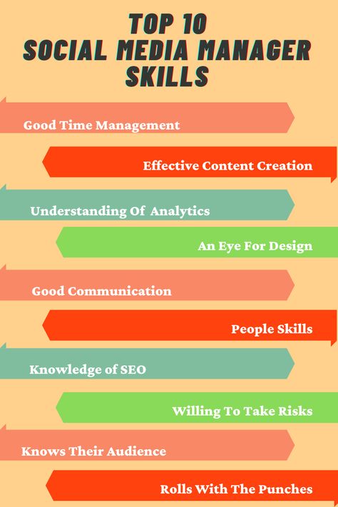 Social Media Manager Skills, Manager Skills, Boom Quotes, Marketing Channels, Brand Marketing Strategy, Digital Marketing Channels, Social Media Marketing Instagram, Social Media Management Tools, Business Marketing Plan