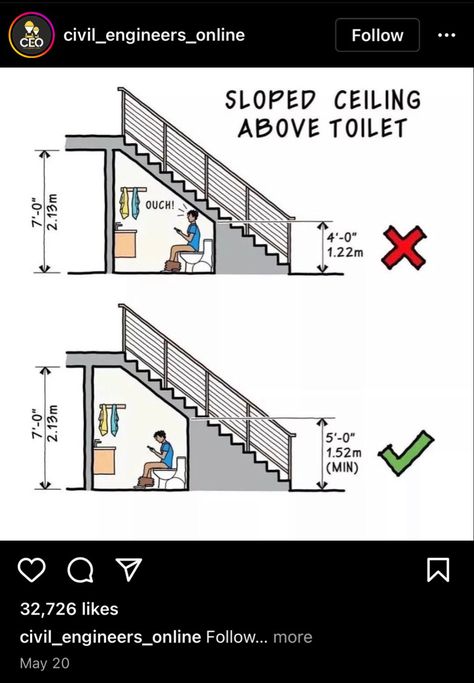 Staircase With Bathroom Underneath, Toilet Room Under Stairs, Stairs With Toilet Underneath, Toilet Under Sloped Ceiling, Under Steps Bathroom, Under Stairwell Bathroom, Toilet Under Stairs Ideas Small Spaces, Under Stairs Shower And Toilet, Stairs With Bathroom Underneath