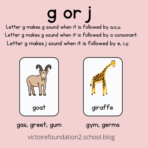 Use of g or j. Words with g like g or j. G Sound Words, J Sound, Kindergarten Word Families, Phonics Spelling, J Words, Cvc Words Kindergarten, Kindergarten Reading Activities, Phonics Rules, Reading For Beginners