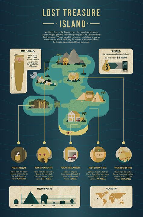 infographic Lost treasure island on Behance Lost Treasure, Infographic Layout, Infographic Inspiration, Infographic Map, Infographic Design Layout, Graphic Design Infographic, Infographic Poster, Treasure Map, Infographic Illustration