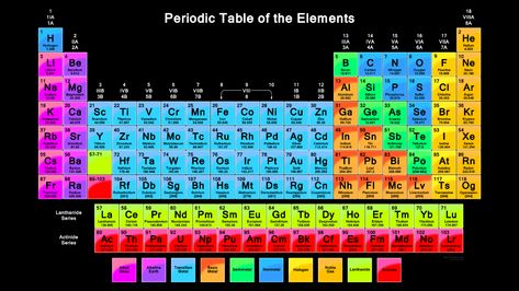 HD Wallpaper of Periodic Table - Vibrant Color Periodic Table Periodic Table Hd 4k, Periodic Table Hd, Chemistry Letters, Element Chart, Chemistry Periodic Table, Nursery Interior Design, Periodic Table Of The Elements, Outdoors Tattoo, Wallpaper Laptop