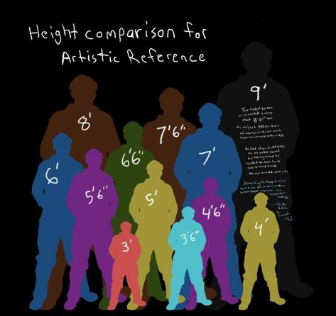 Height Comparison, Poses References, Art Tutorials Drawing, Digital Art Tutorial, Sketchbook Art Inspiration, Drawing Base, Drawing Reference Poses, Drawing Tips, Writing Inspiration