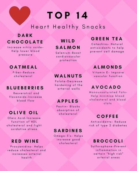 Foods For Heart Health, Heart Healthy Snacks, Heart Health Month, February Hearts, Healthy Heart Tips, Cardiac Diet, February Challenge, Heart Healthy Eating, Heart Month