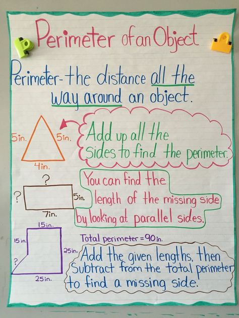 Perimeter anchor chart third grade missing length Anchor Chart Third Grade, Perimeter Anchor Chart, Math Anchor Chart, Math Charts, Classroom Anchor Charts, Eureka Math, Writing Anchor Charts, Math Anchor Charts, Area And Perimeter