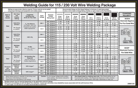 Welder Knowledge, Welding Rod Chart, Welding Symbols, Welding Books, Welding Machine Circuit Diagram, Mig Welder Settings Chart, Mig Welding Settings Chart, Flux Core Mig Welding Tips, Inverter Welding Machine Circuit Diagram