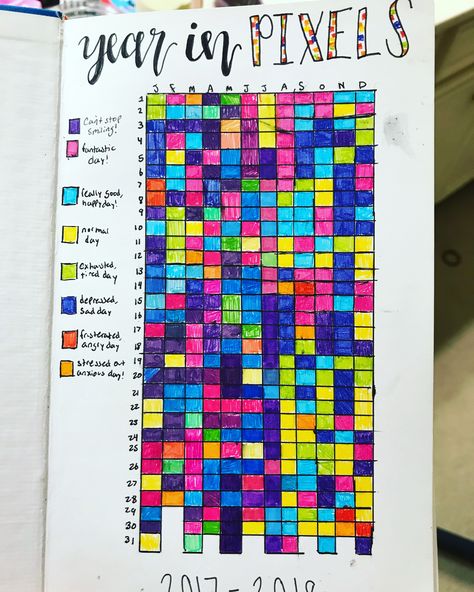 How My Day Went Journal, Journal Sections, Year In Pixels, Emotion Chart, Tracker Ideas, Feelings Chart, Bullet Journal Mood Tracker Ideas, Color Of The Day, Day Schedule