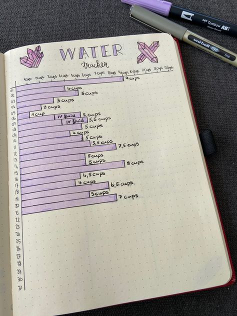 Water Journal Ideas, Aesthetic Water Tracker, Bujo Water Tracker Ideas, Journal Ideas Water Tracker, Water Log Bullet Journal, Water Bullet Journal, Water Tracker Journal, Water Tracker Ideas, Bujo Water Tracker