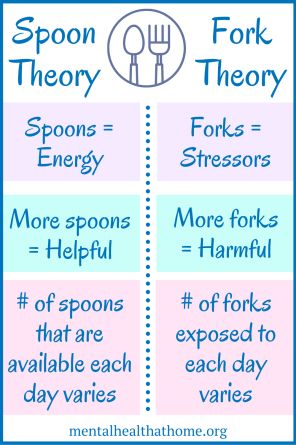 Fork Theory, Medical Binder, Codependency Recovery, Spoon Theory, Brain Connections, Spoonie Life, Chronic Condition, Invisible Illness, Chronic Fatigue