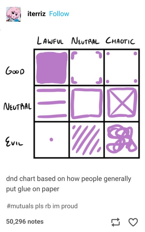 In Evil There Is Kindness Template, Alignment Chart Chaotic Good, Chaotic Lawful, Chaotic Good Dnd Character, Dnd Personality Chart, Chaotic Evil Chart, Good Neutral Evil Chart, Lawful Good To Chaotic Evil Chart, Neutral Chaotic Charts