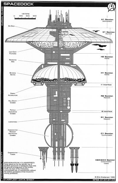 Star Fleet Spacedock - Ournal Class Sci Fi Space Station, Star Trek Rpg, Star Trek Models, Star Trek Wallpaper, Space Fleet, Star Fleet, Star Trek Cast, Star Trek Online, Starfleet Ships