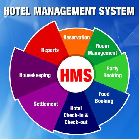 Hotel Revenue Management, Aviation School, What Is Html, Hospitality And Tourism Management, Hotel Operations, Revenue Management, Hotel Marketing, Tourism Management, Camping Inspiration