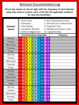 Behavior Documentation, Principal Ideas, Teacher Communication, Elementary Principal, Behavior Plans, Behavior Interventions, Data Tracking, Classroom Behavior Management, Teacher Conferences