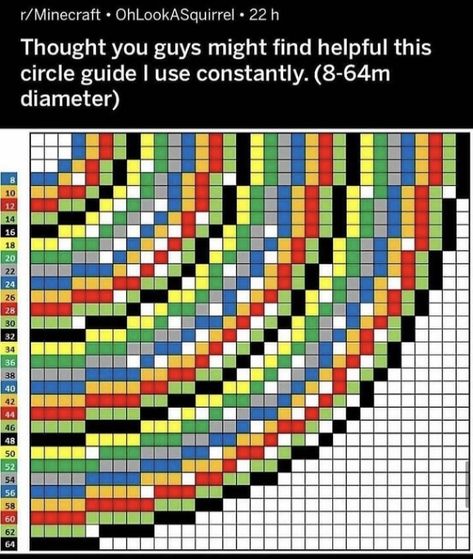 Minecraft Circle Guide, Minecraft Circle, Minecraft Animals, Minecraft Kingdom, Minecraft Building Guide, Minecraft Banner Designs, Minecraft Banners, Diy Minecraft, Cool Minecraft Creations