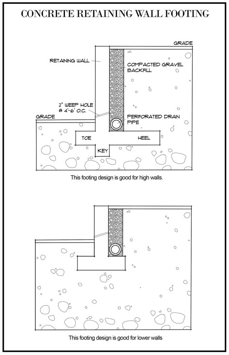 How To Pour Concrete Footings For A Retaining Wall Small Concrete Retaining Wall, Concrete Retaining Wall Design, Diy Concrete Retaining Wall, Retaining Wall Hillside, Poured Concrete Retaining Wall, Masonry Retaining Wall, Concrete Retaining Wall Ideas, Inexpensive Retaining Wall Ideas, Retaining Wall Drainage