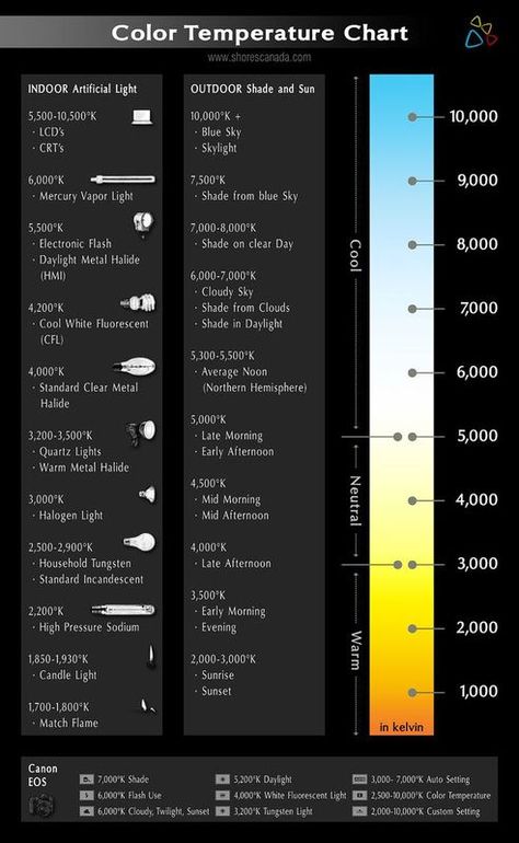 Color of outdoor light Color Temperature Chart, Light Temperature Chart, Colour Temperature Lighting, Hair Salon Interior Design, Salon Interior Design Ideas, Beauty Salon Interior Design, Temperature Chart, Making Choices, Interior Design Software