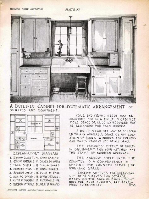 1920 Cabinets Vintage Kitchen, 1929 Home Decor Interior Design, 1920s Built Ins, 1920s Built In Cabinets, 1915 House Interior, Vintage Built Ins, 1920’s Kitchen, 1920s Home Interior, Sears Homes