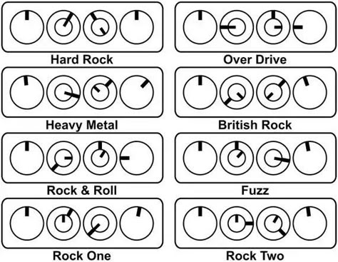 Best Amp Settings, Bass Amp Settings, Electric Guitar Amp Settings, Amp Settings Guitar, Guitar Amp Settings, Guitar Distortion Pedal, Learn Electric Guitar, Amp Settings, Electric Guitar Lessons