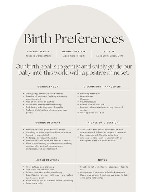 Birth Breathing Techniques, Holistic Birth Plan, Home Birth Plan, Birth Plan Examples, Birth Advice, Birth Preferences, Early Labor, Birth Plan Template, Birth Preparation