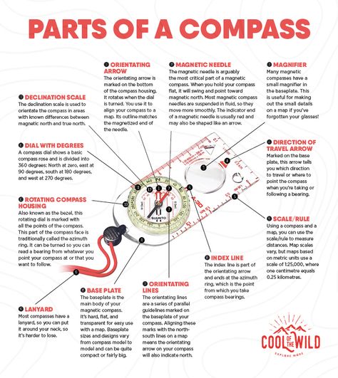 A list and descriptions of the parts of a compass with supporting diagram. Plus, different types of compasses for different uses. Compass Navigation, Compass Directions, Magnetic Compass, Survival Skills Emergency Preparedness, Map Reading, Homeschool Geography, Map Skills, Survival Life Hacks, Scout Activities