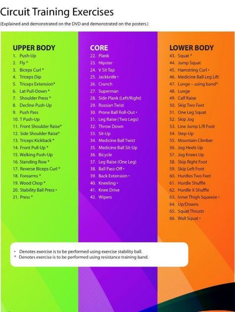 Circuit training exercises that can be used in stations. #firstaid #first #aid #station Training Exercises, Best Cardio Workout, Best Cardio, Circuit Workout, Circuit Training, Group Fitness, Aerobic Exercise, Boot Camp, Hiit Workout