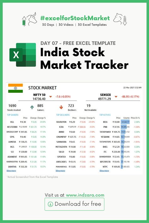 Download this template and view the India stock market performance. Automatically shows the indices NIFTY 50 and SENSEX. 1690 stocks are tracked. top Gainers, Top Decliners and Top Actives. Add your own stocks. Nifty 50 Stocks, India Stock Market, Stock Market Trends, Nifty 50, Stock Market Chart, Learn Stock Market, Gold Trading, Technical Analysis Charts, Stock Chart Patterns