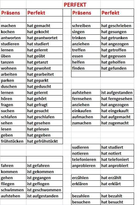 German Phrases Learning, German Learning, Deutsch Language, German Resources, Study German, German Study, German Phrases, Germany Language, Learning German