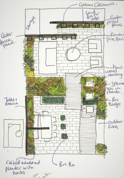 Outdoor Kitchen Garden, Kitchen Garden Design, Roof Garden Design, Landscape Design Drawings, Rooftop Terrace Design, Backyard Kitchen, Garden Design Plans, Landscape Design Plans, Terrace Design